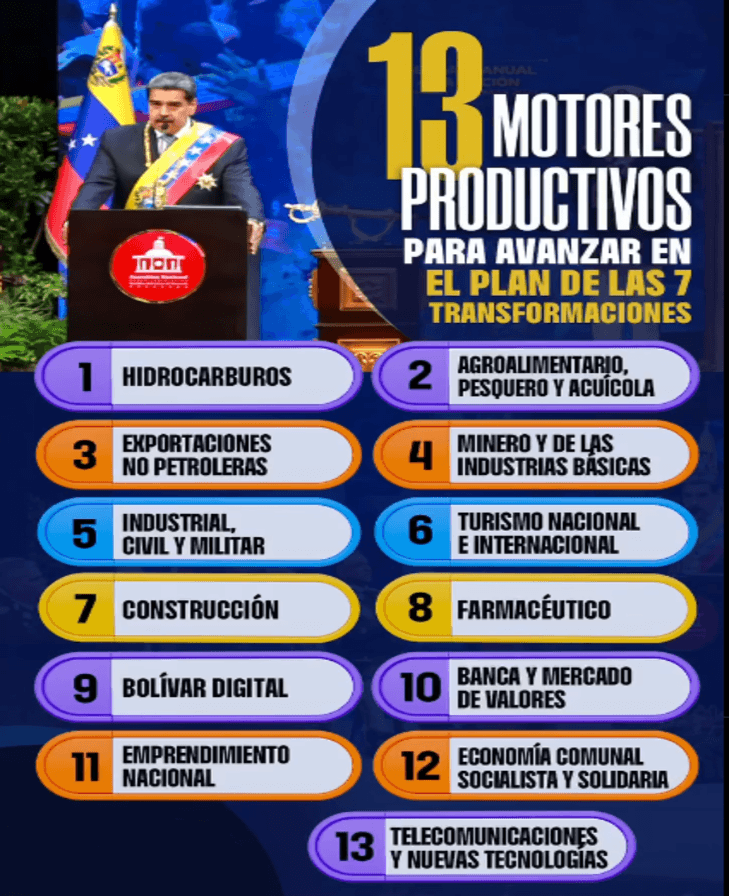 Motores productivos de Venezuela