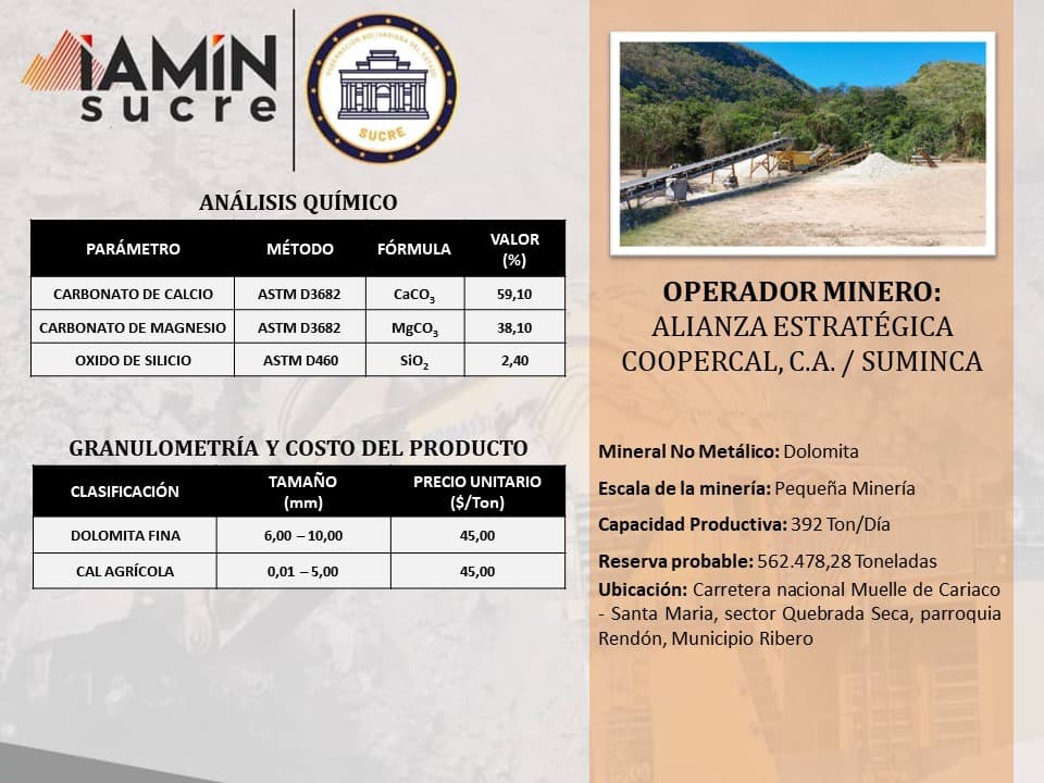 Ficha de operador minero 23 — Portafolio de Negocio