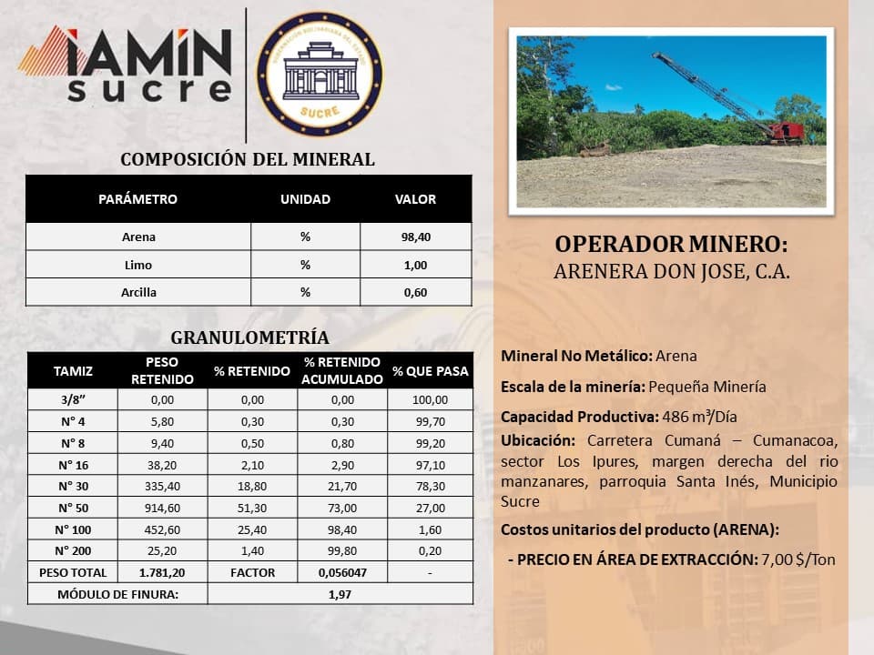Ficha de operador minero 24 — Portafolio de Negocio