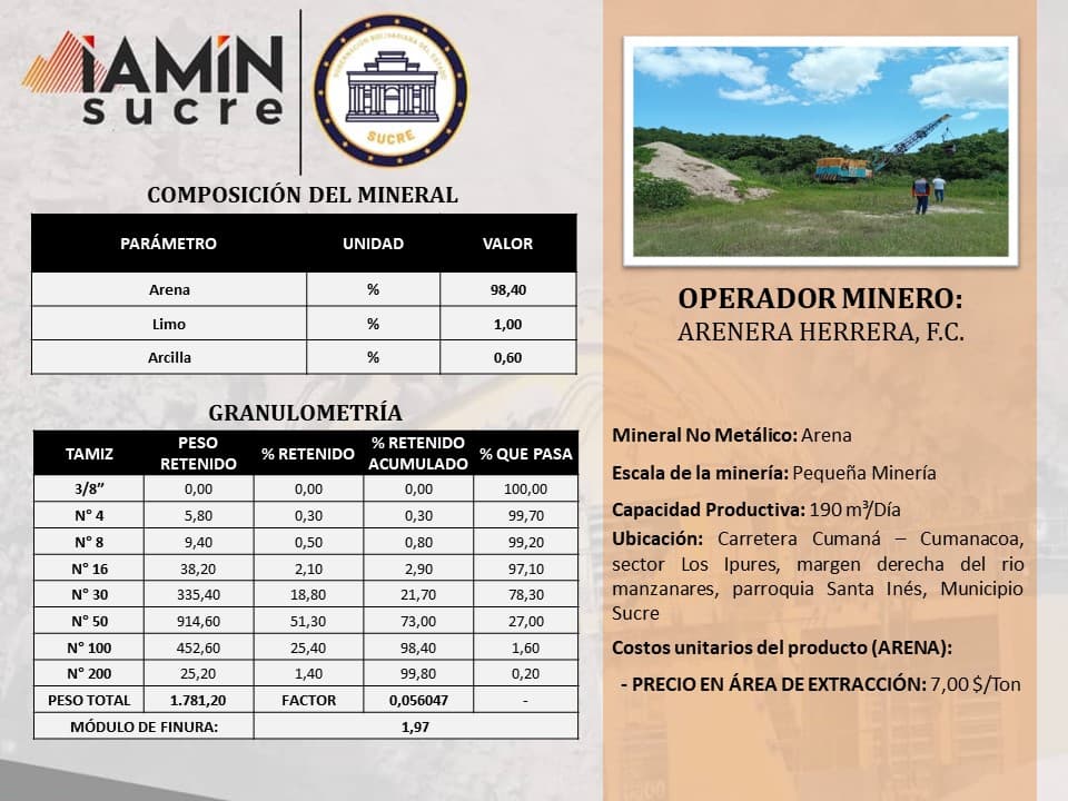Ficha de operador minero 26 — Portafolio de Negocio