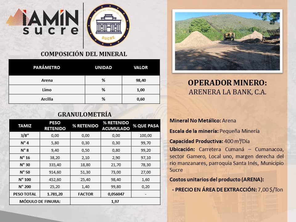 Ficha de operador minero 27 — Portafolio de Negocio