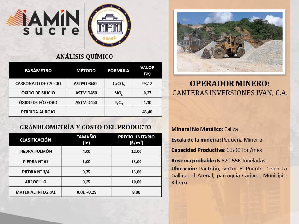 Ficha de operador minero 7 — Portafolio de Negocio